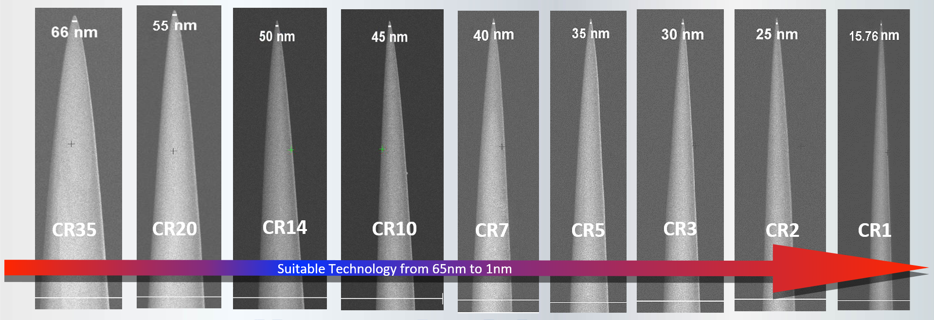 MESOSCOPE Announce New Solution for Failure Analysis from 14nm to 2nm and beyond